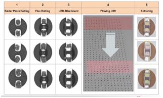 MiniLED返修制程的激光修復焊接應用圖一