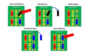 MiniLED返修制程的激光修復焊接應用圖二