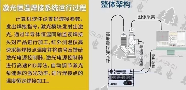 奧萊光電恒溫激光錫焊系統(tǒng)流程圖示